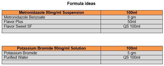 Veterinary Compounding Formulas